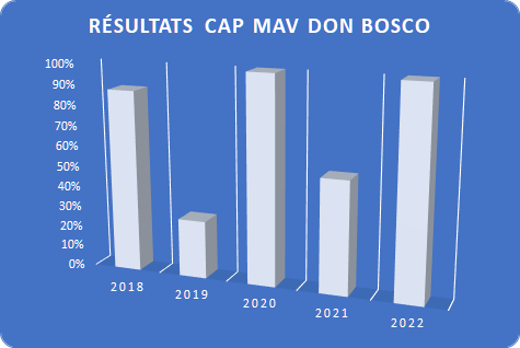 CAP MAV