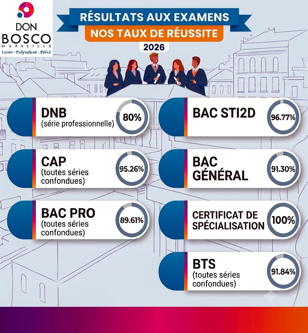 Résultats 2026